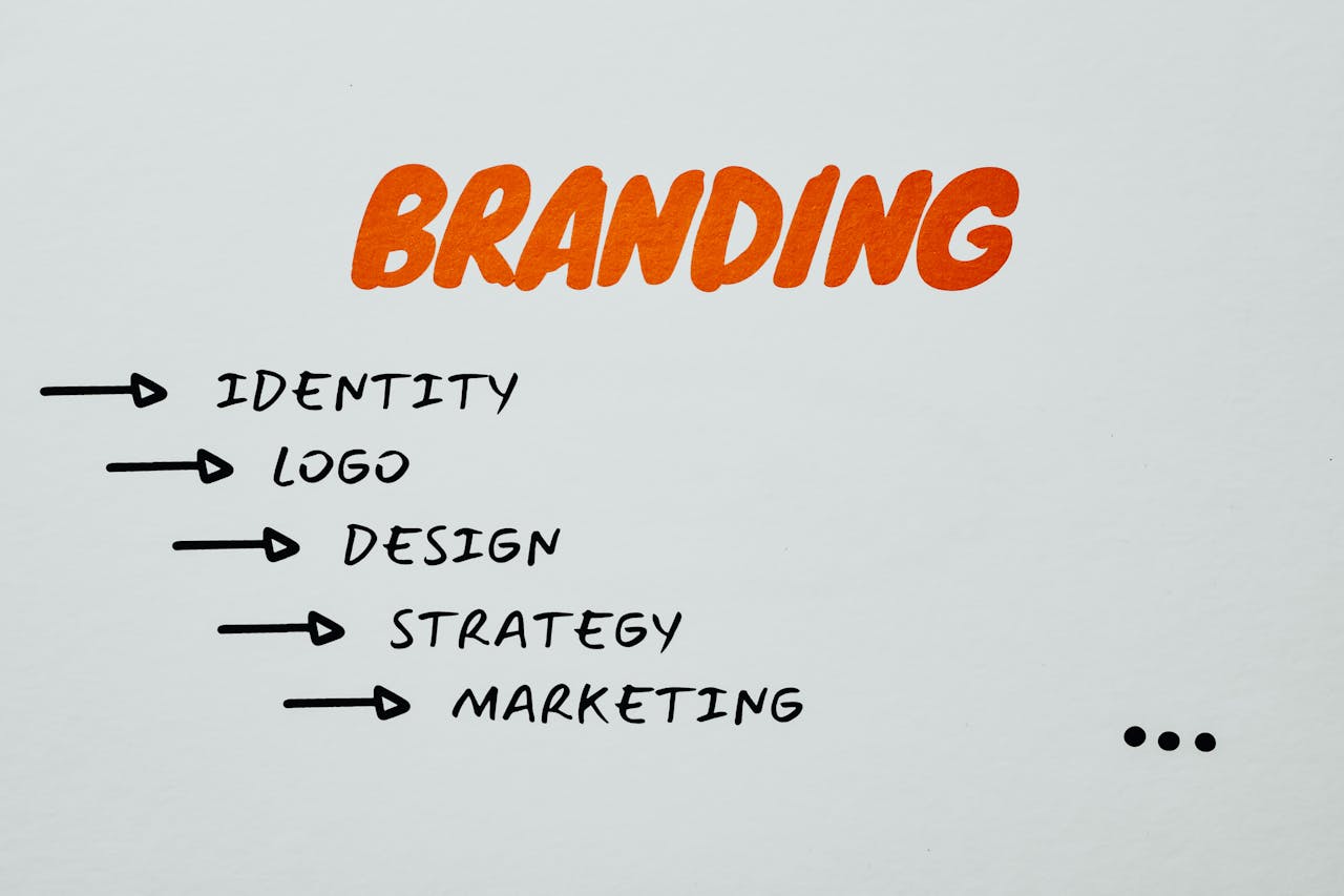 about-01 Visual representation of branding, identity, and marketing strategies.
